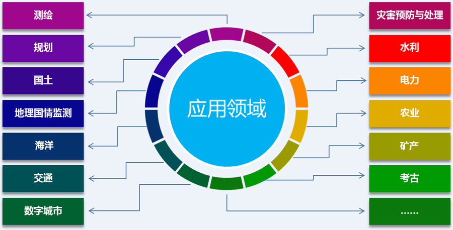 現(xiàn)場(chǎng)
